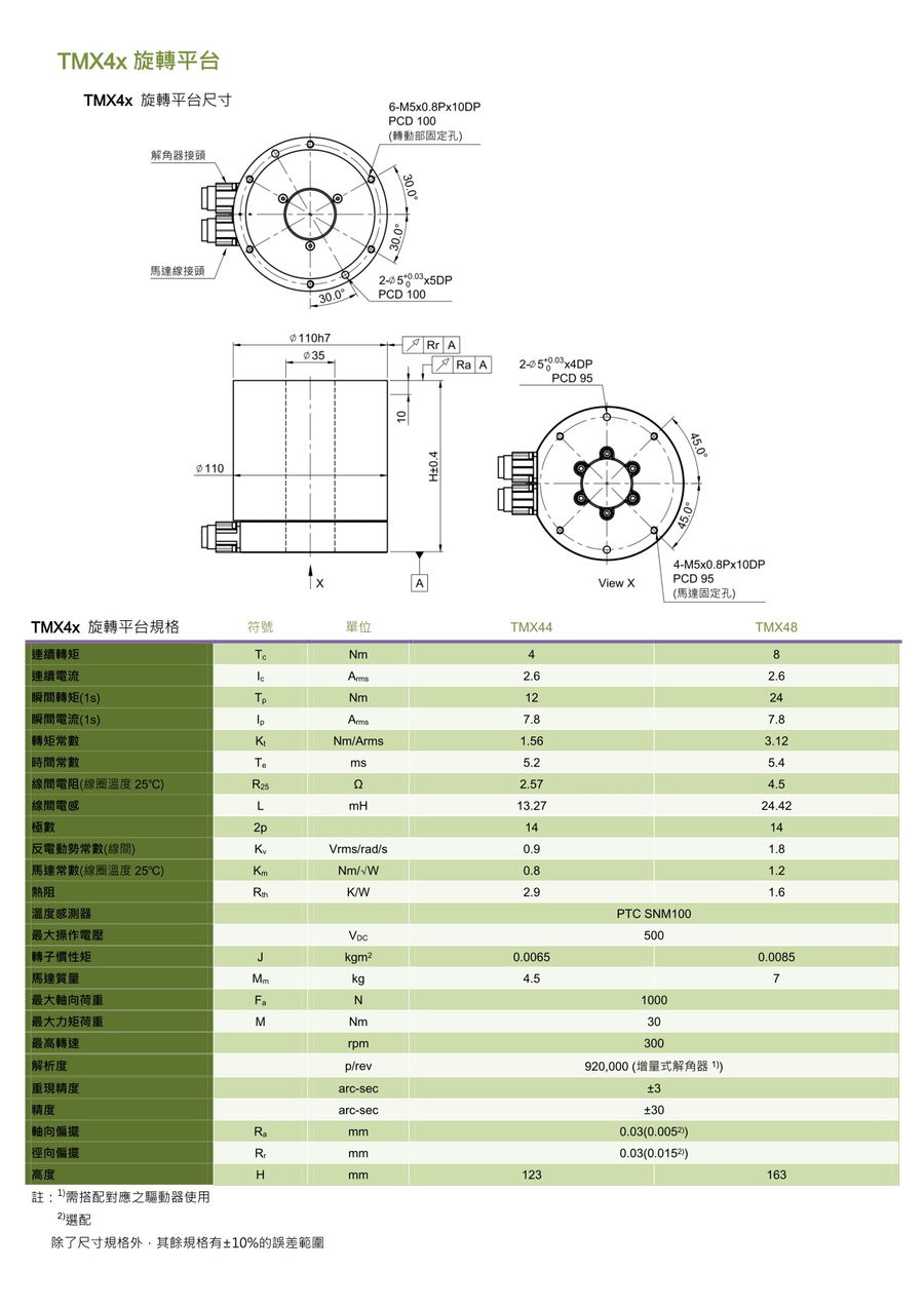 TMX旋轉平臺