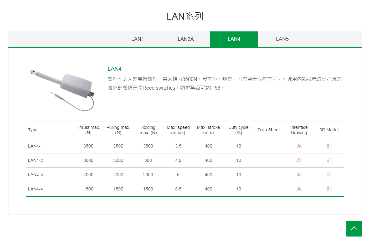 上銀線性致動器，HIWIN線性致動器LAN系列LAN4-1