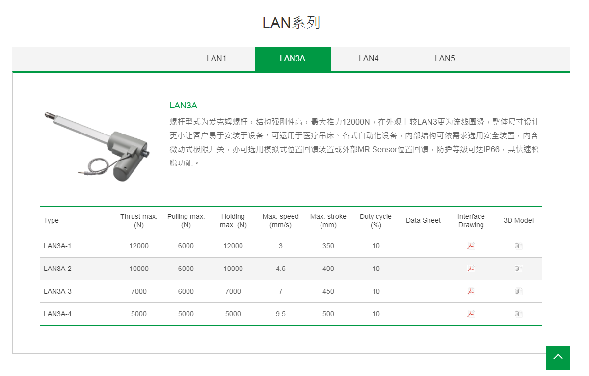 上銀線性致動器，HIWIN線性致動器LAN系列LAN3A-3