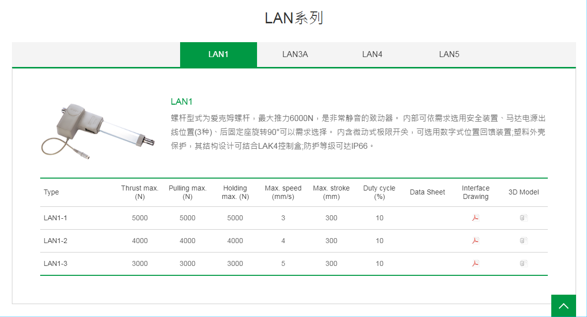 上銀線性致動器，HIWIN線性致動器LAN系列LAN1-1