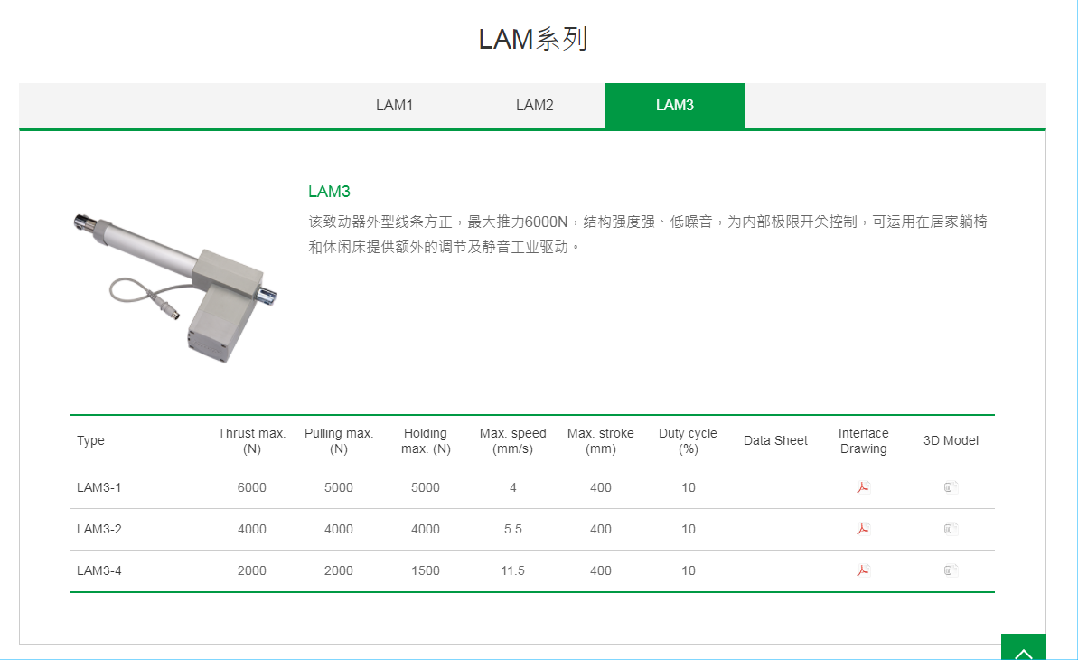 上銀線性致動器，HIWIN線性致動器LAM系列LAM3-3