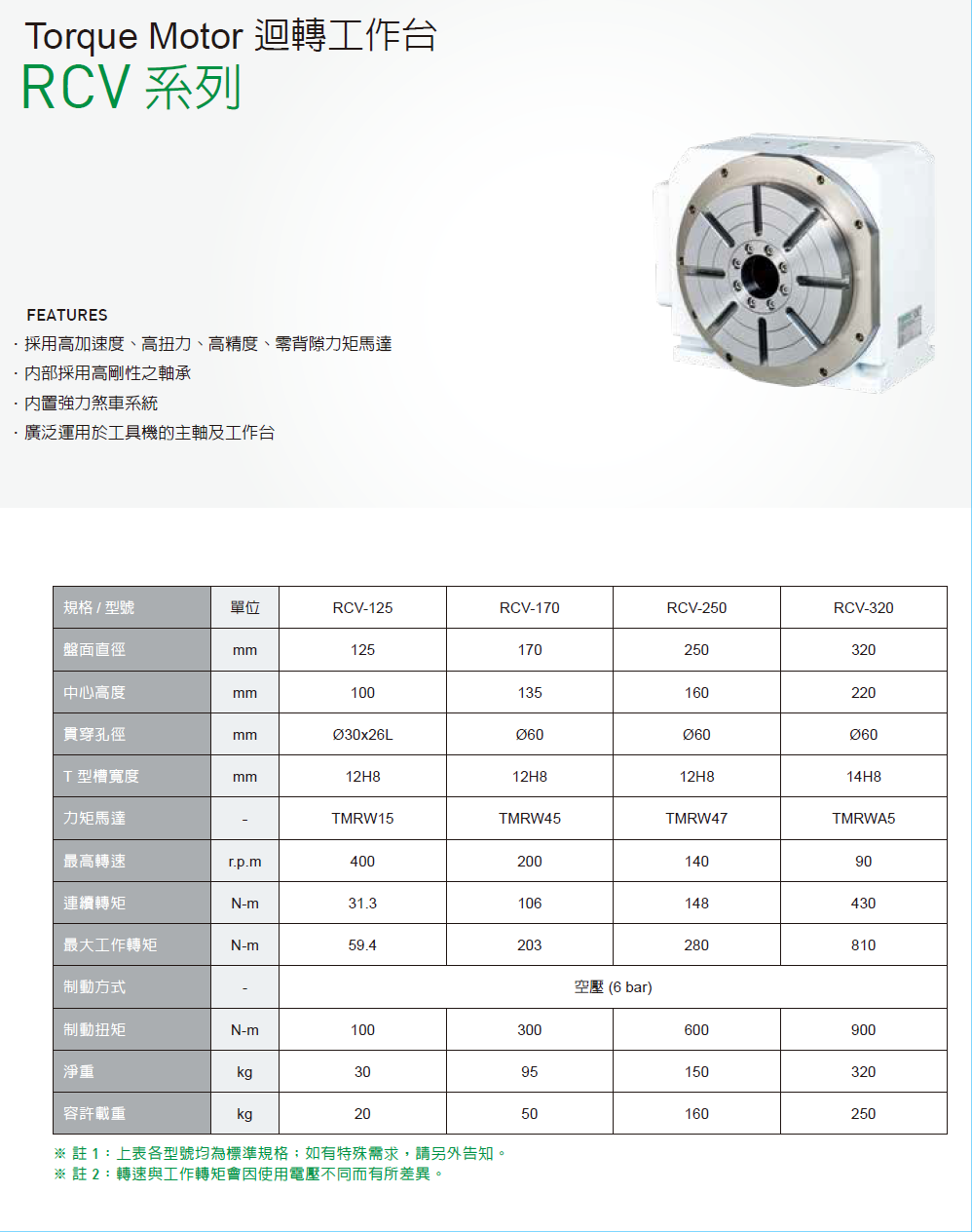 上銀迴轉平臺，HIWIN迴轉平臺RCA系列RCV-125