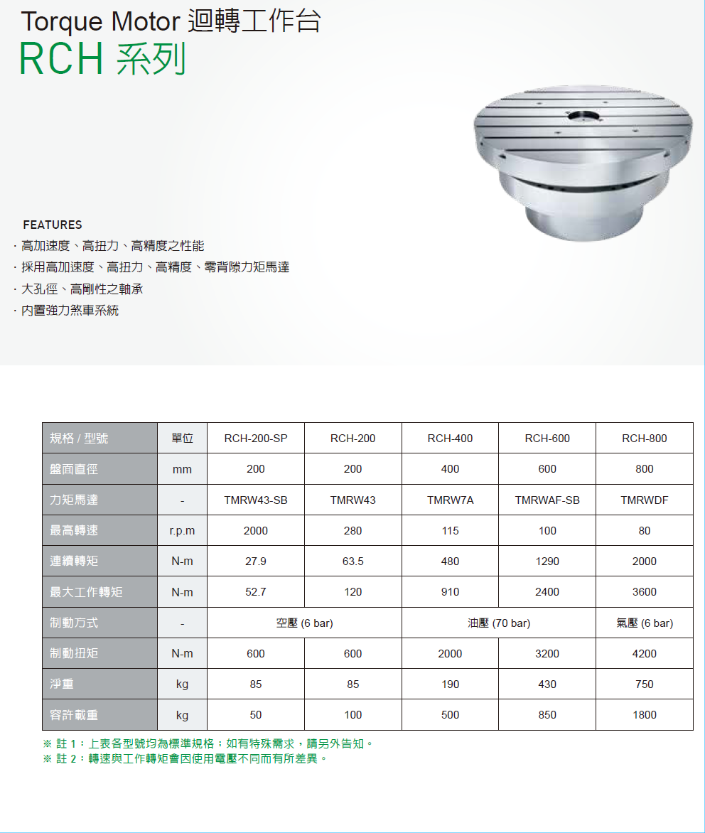 上銀迴轉平臺，HIWIN迴轉平臺RCH系列RCH-600