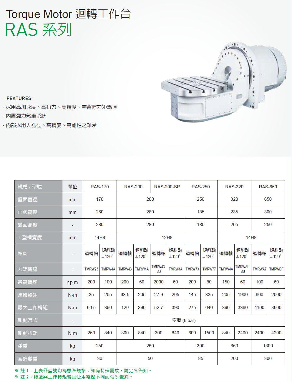 上銀迴轉平臺，HIWIN迴轉平臺RAS系列RAS-250