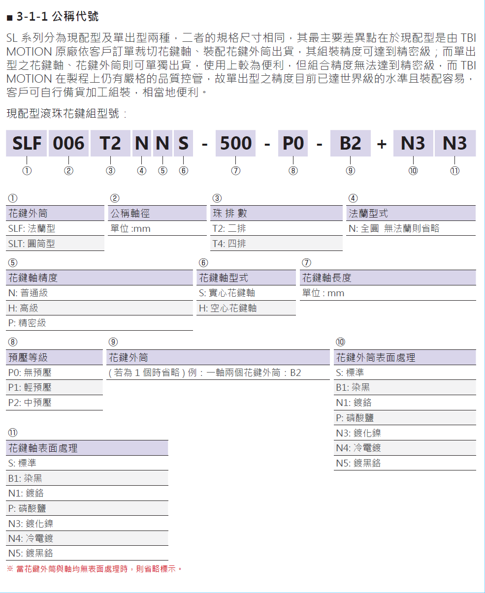 滾珠花鍵SLT0O8