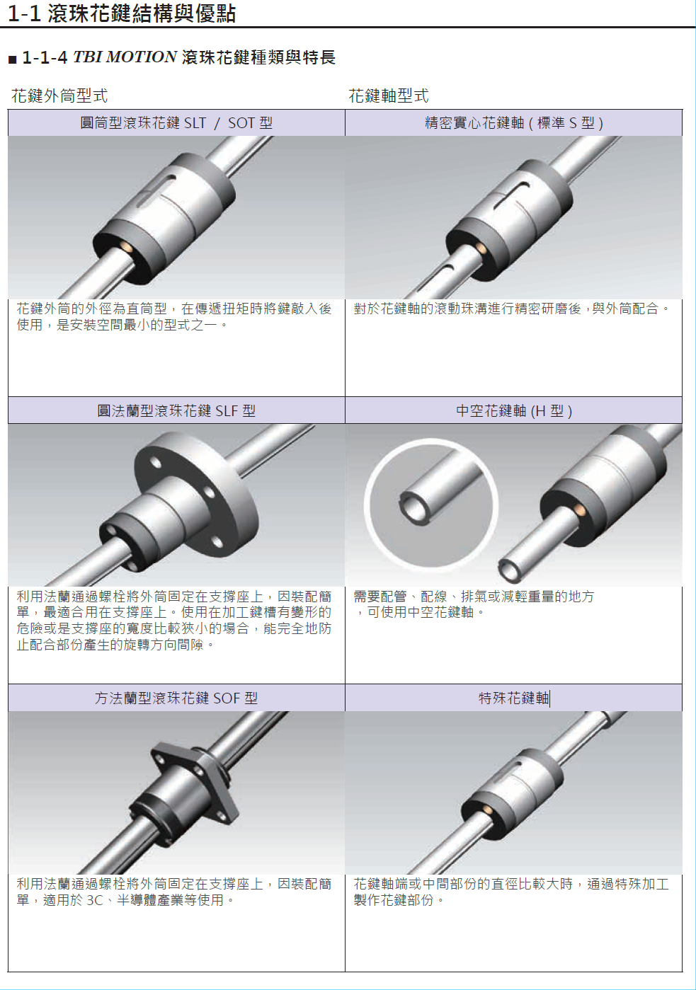 滾珠花鍵SOT010