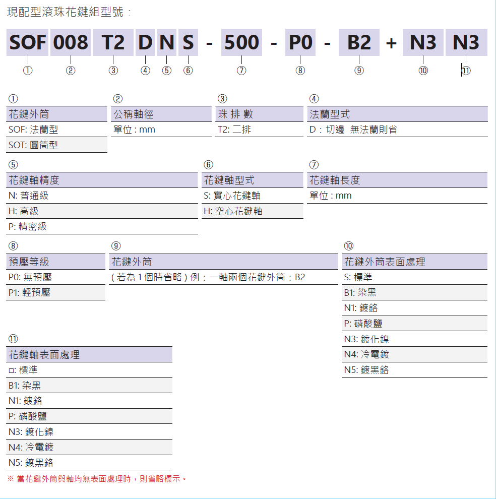 滾珠花鍵SOT010