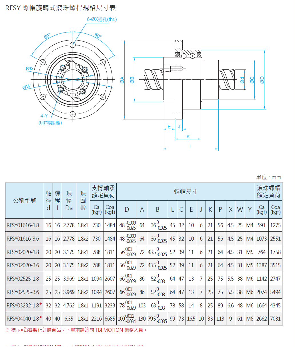 螺帽旋轉式滾珠螺桿RFSY04040