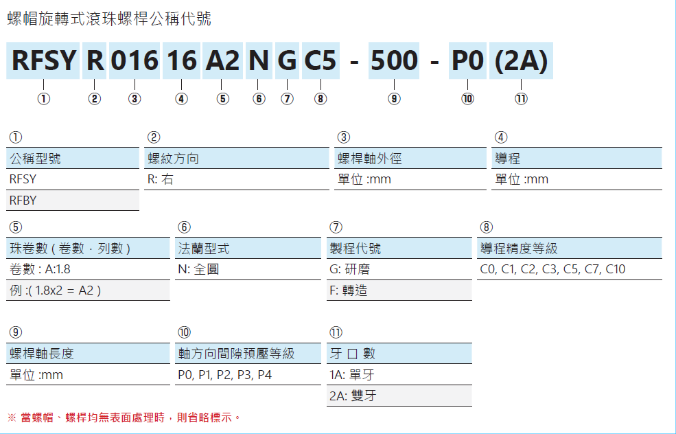 螺帽旋轉式滾珠螺桿RFSY04040