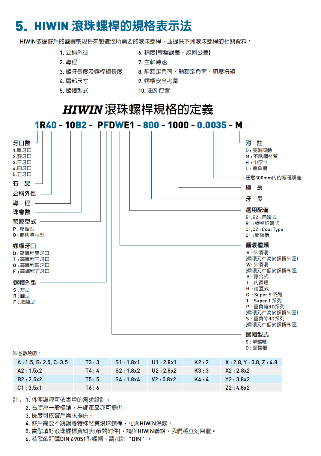 上銀Cool Type 系列 滾珠螺桿