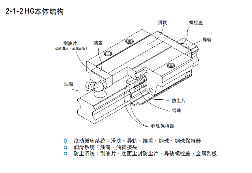 上銀直線導軌，HG系列重型滾珠直線導軌