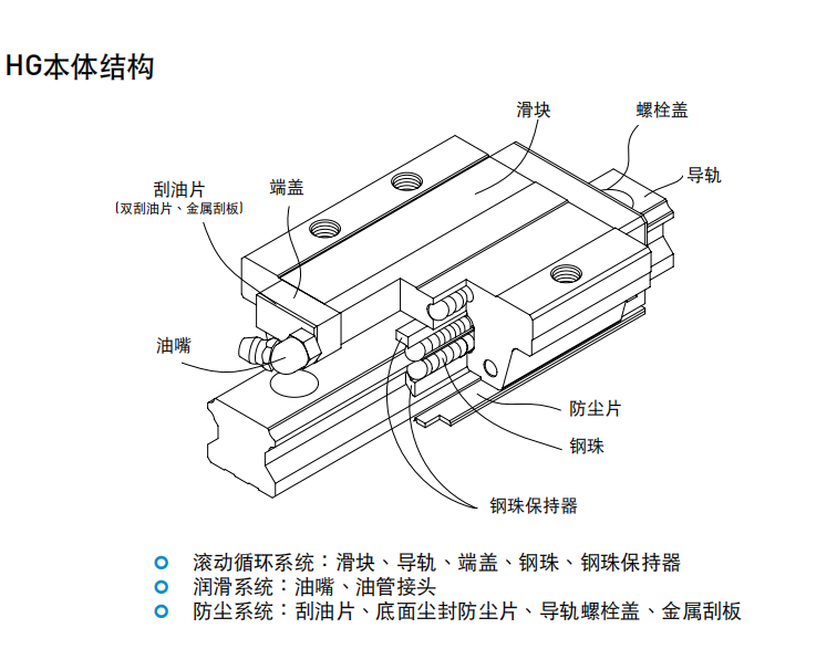 上銀滑塊HGH65HA