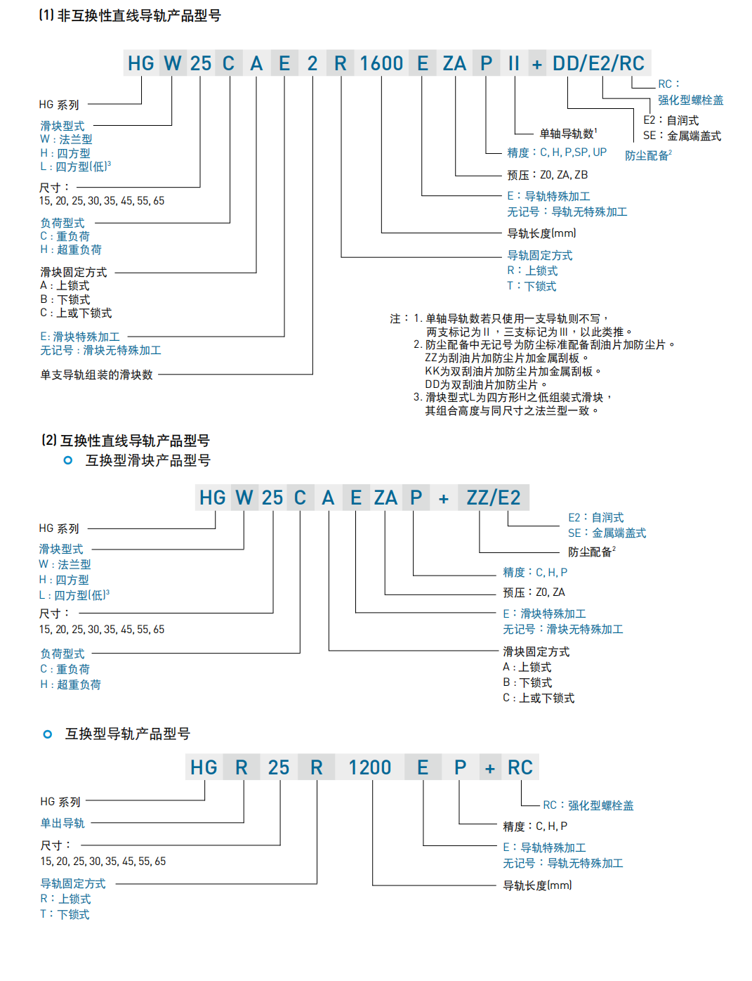 上銀導軌HGW25CC