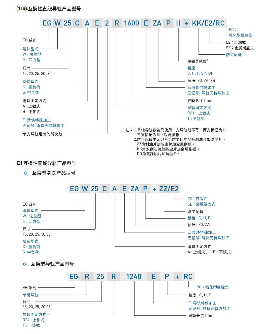 上銀導軌EGH25CA