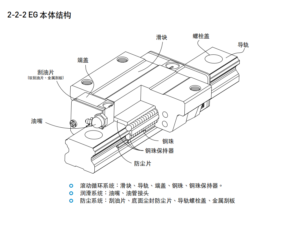 上銀滑塊EGW20CA