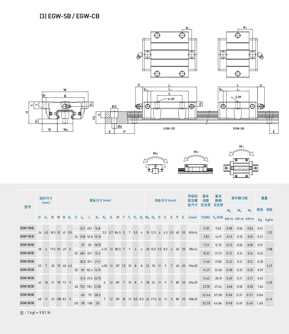 上銀滑塊EGW20CB