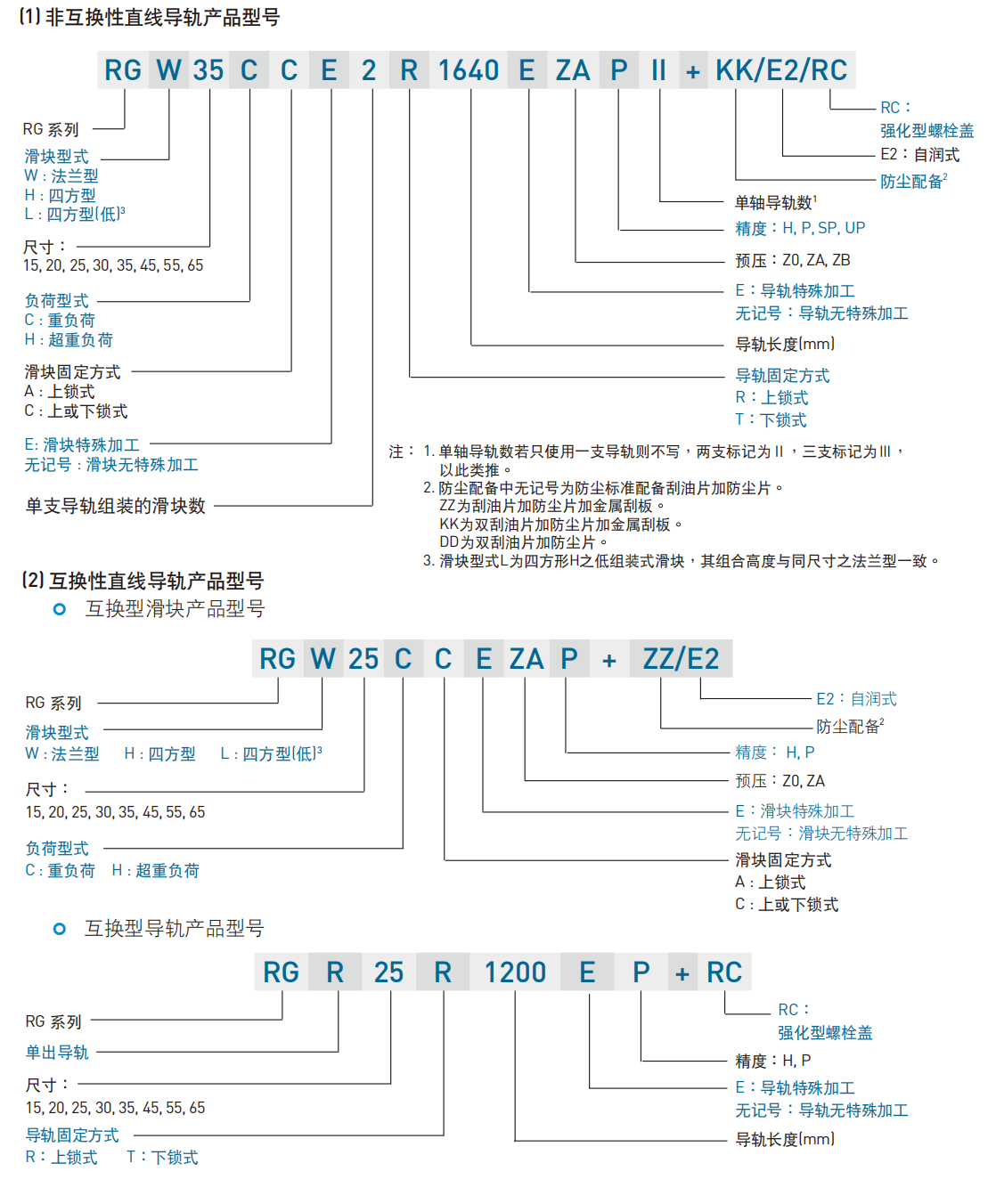 上銀導軌 RG滾柱型