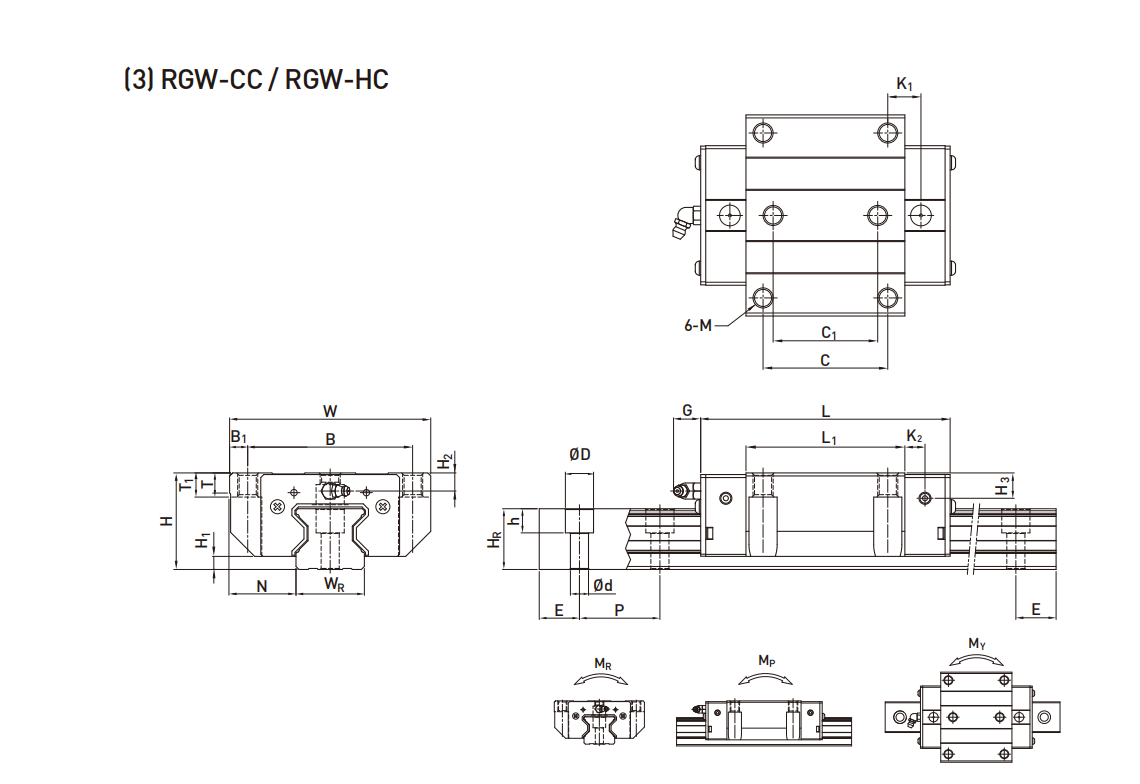 上銀導軌RGW35CC