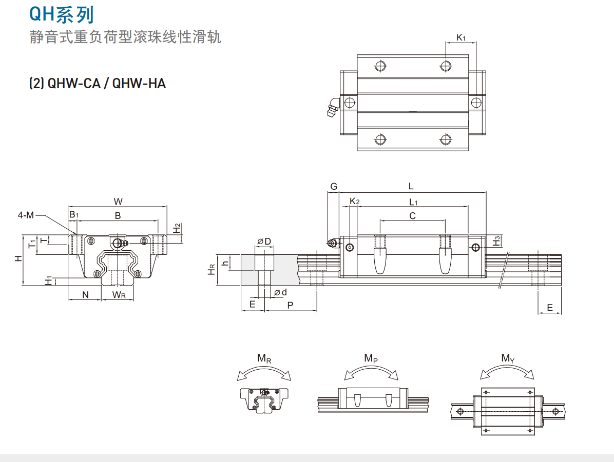 上銀導軌QHW30CC