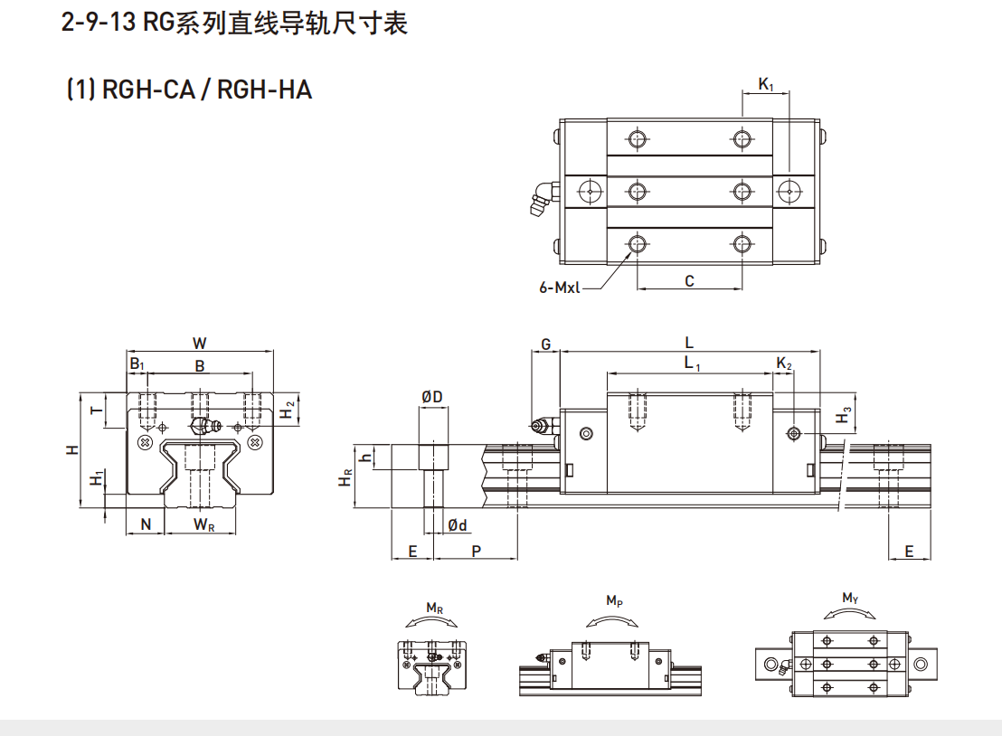 上銀滑塊RGH25CA