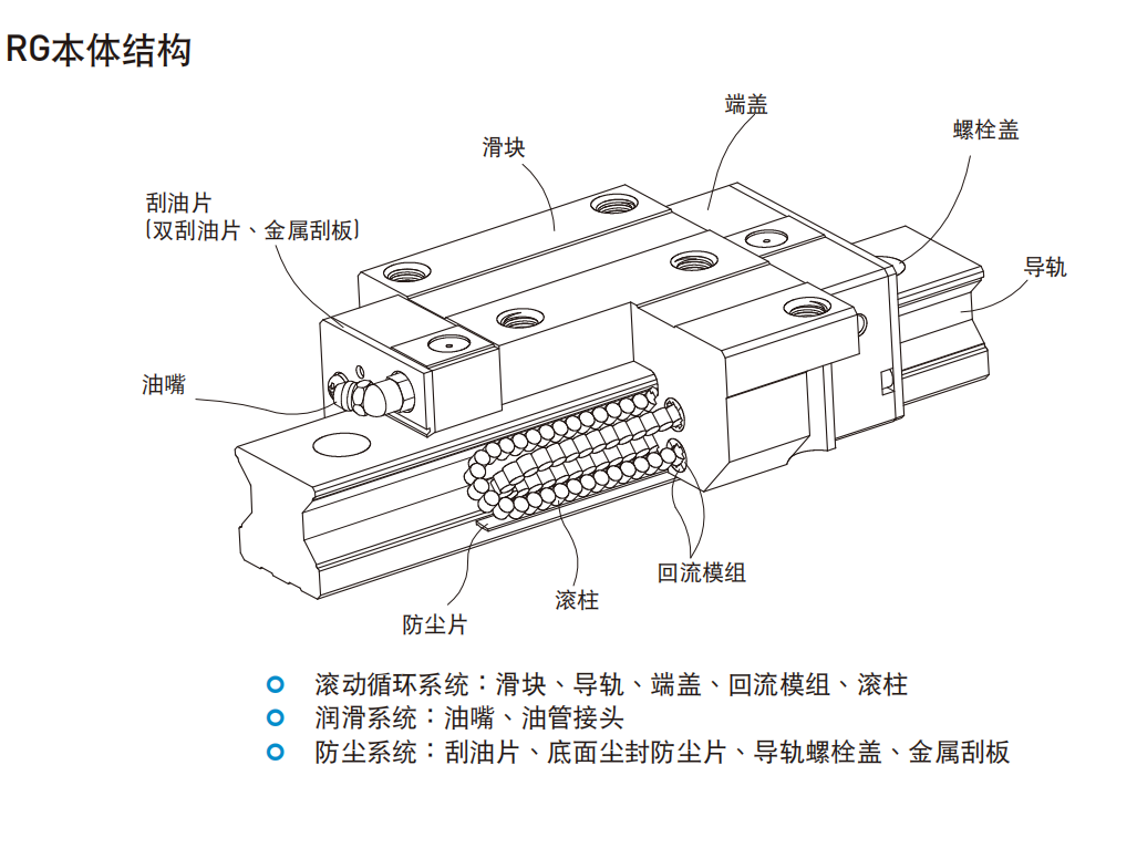 上銀滑塊RGW35CC