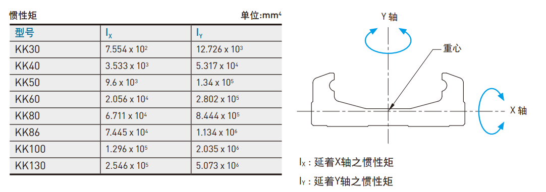 KK301P-200A1-F0