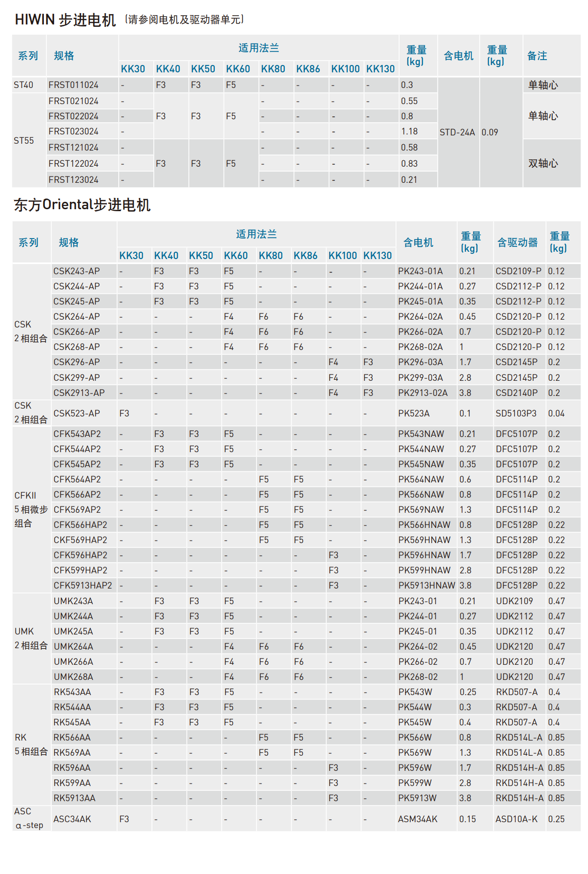 KK301P-200A1-F0