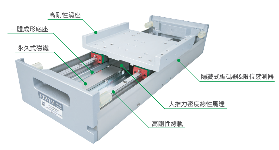 上銀直線電機模組-寬度200