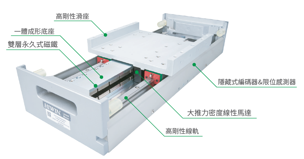 上銀直線電機模組-寬度200