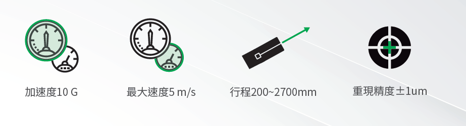 上銀直線電機模組-寬度200