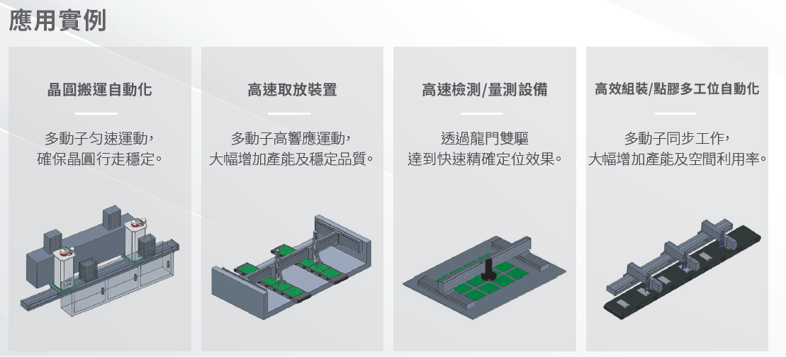 上銀直線電機模組-寬度200