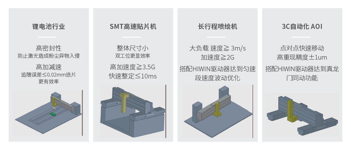 上銀直線電機模組-寬度200