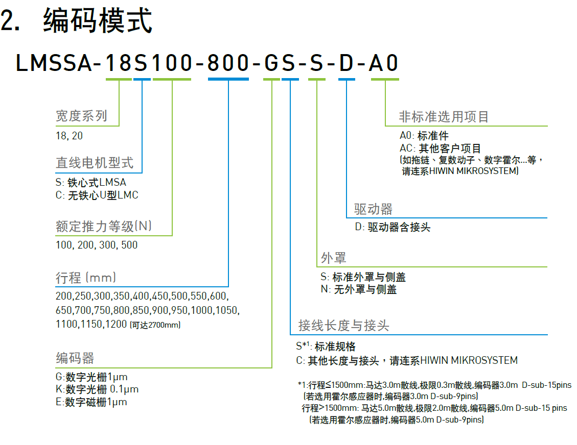 LMSSA-18S300-200-KS-S-D-A0