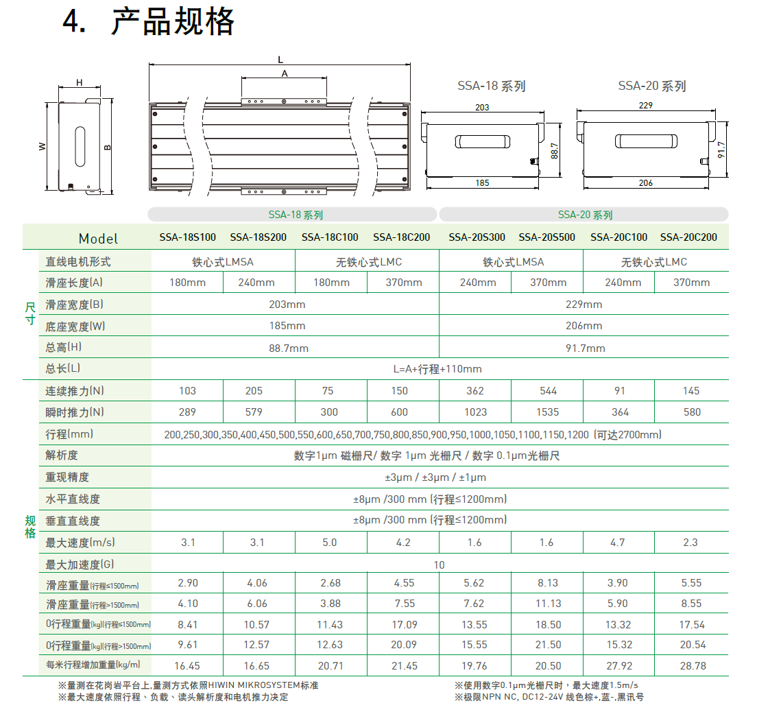 上銀直線電機LMSSA-20C200-2-1200