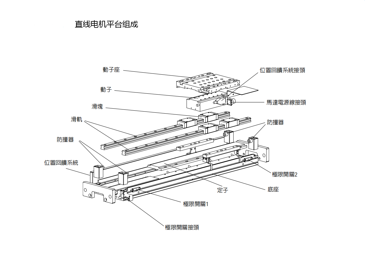 上銀直線電機模組-寬度200