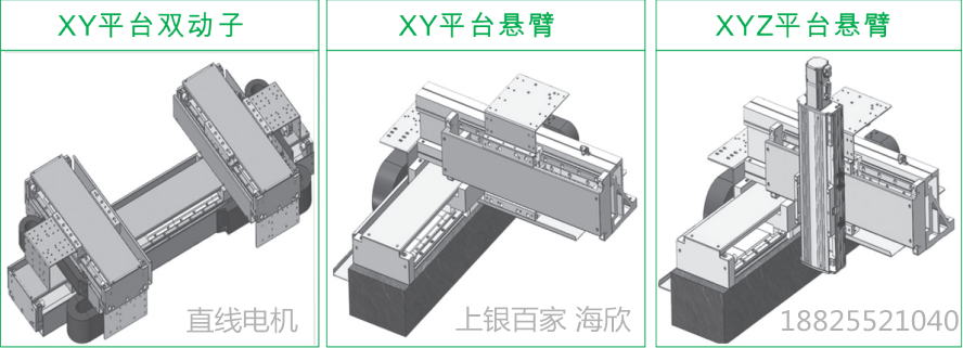 上銀直線電機模組-寬度200