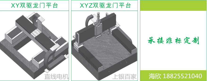 上銀直線電機模組-寬度200