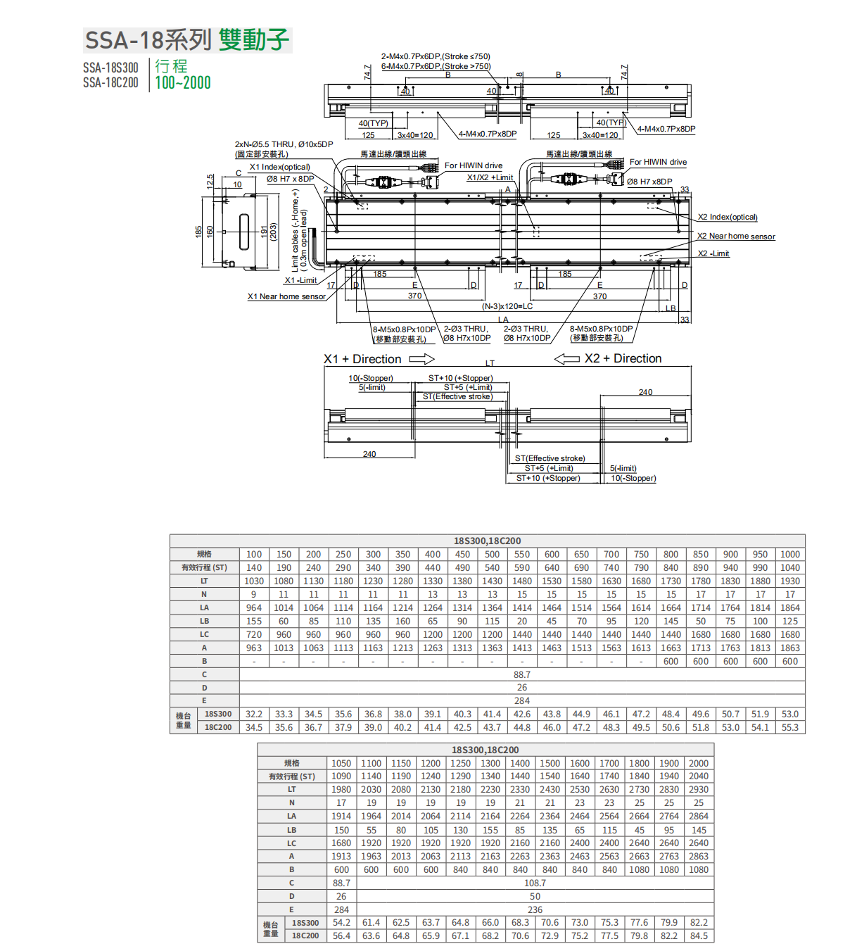 上銀直線電機LMSSA-18S300-2-750