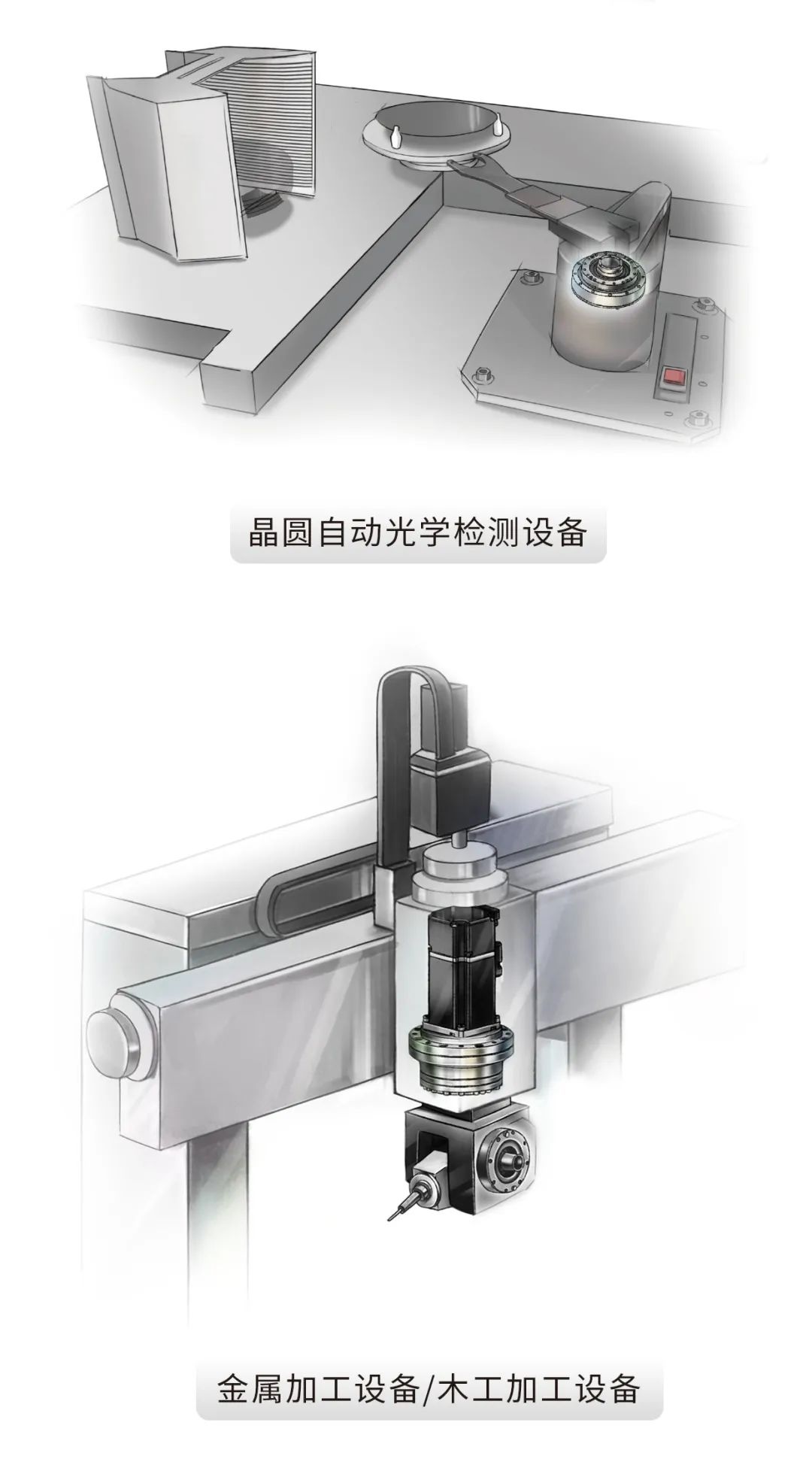 剛柔并濟 轉動自如丨HIWIN諧波減速機，上銀諧波減速機