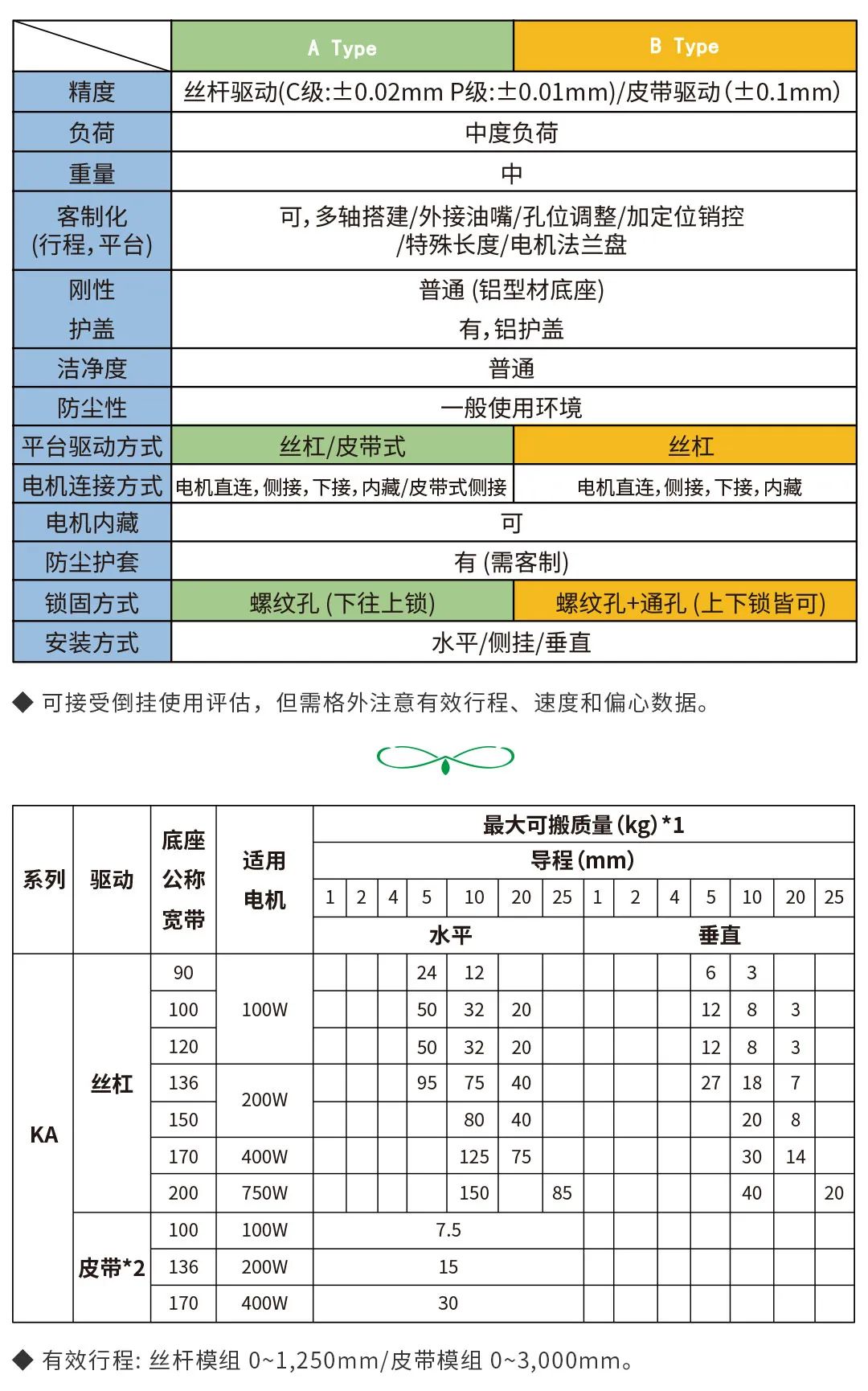 上銀KA直線模組